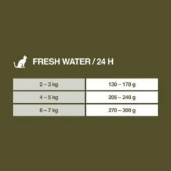 REAL NATURE WILDERNESS Adult Fresh Water Hering Mit Lachs & Ente 6x200 G -Hochwertiger Tierbedarfsladen 13a9115a620c9093428f4ca3a55c3437b653c6db 1202697 de DE 7
