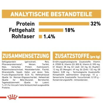 ROYAL CANIN Jack Russel Terrier Puppy 1,5kg 4 ROYAL CANIN Jack Russel Terrier Puppy 1,5kg – Bild 2