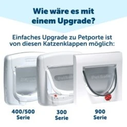 PetSafe Mikrochip Katzenklappe Petporte Smart Flap -Hochwertiger Tierbedarfsladen 1ec92515f31ef1c6a84a9ff7b56ecc7de23dcb4c 1010507 de DE 94bb01e05faf2cbeb9122ee680c41ed2a0afe148EUWXRD