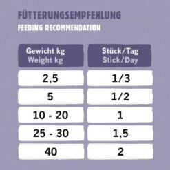Eat Small EatSmall 10x Snacks Mobility 11 Eat Small EatSmall 10x Snacks Mobility -Hochwertiger Tierbedarfsladen 23691e9e78daeec3d9fa3c8e77bde70144dbaf9f 1480043 de DE 4a2415fb6b4725ed0ab066416c661cc391f47f14aHRdVI