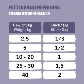 Eat Small EatSmall 10x Snacks Mobility 5 Eat Small EatSmall 10x Snacks Mobility – Bild 3