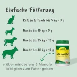 Fell & Haut Vital 150 G -Hochwertiger Tierbedarfsladen 38c68593513079a7713c83765665776b6f7e8e43 1049905 de DE b392dfcb5724853191f2ee9344e776b43a7c0fd4K5nTn9