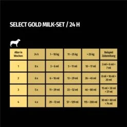 SELECT GOLD Complete Milk-Set Junior Inkl. Milchflasche & Löffel 400g -Hochwertiger Tierbedarfsladen 38ed9b290a85d96cea51f5dfb29096ccd26fefd0 1261057 de DE 7