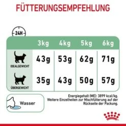 ROYAL CANIN Digestive Care 10 Kg 20 ROYAL CANIN Digestive Care 10 Kg -Hochwertiger Tierbedarfsladen 464e2a8c52336abc39438fb4494ca93fbea401c8 1084985 8
