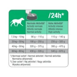 PetBalance Medica Hypoallergen Pferd & Kartoffeln 2 Kg -Hochwertiger Tierbedarfsladen 488bc9b218de1f08b407453471cd94f6606192a3 a80d88f23d3aaa58a626312372b7e89af5b5dbc0