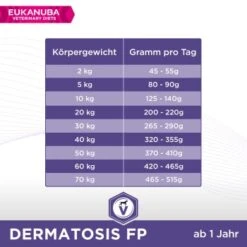 EUKANUBA Veterinary Diets Dermatosis Bei Hautproblemen 2x12 Kg -Hochwertiger Tierbedarfsladen 4ec2f990a480afe4b4ffd1e8b854e8f3c0d5d050 1386482 de DE Eukanuba VetDiet Dermatosis F tterungsempfehlung