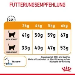 ROYAL CANIN Hair & Skin Care 2 Kg 18 ROYAL CANIN Hair & Skin Care 2 Kg -Hochwertiger Tierbedarfsladen 59ad6b832a494abe0d049a9853ac0b54a6beab2e 1003122007 8
