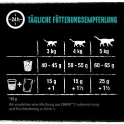 CRAVE Mit Lachs Und Weißfisch 2,8 Kg -Hochwertiger Tierbedarfsladen 5fa2daefd7c32746c0cccf3028160c84098d3311 1378532 de DE crave lachs weissfisch 4