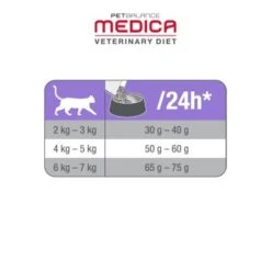 PetBalance Medica Schonkost 2,5 Kg 6 PetBalance Medica Schonkost 2,5 Kg -Hochwertiger Tierbedarfsladen 68bf9c8cd15dbe46fbd1f9bc60e542f0ad3edc57 938bc8ade522eabfe272c13ab0c842983059e32e