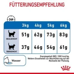 ROYAL CANIN Light Weight Care 8 Kg -Hochwertiger Tierbedarfsladen 84884745dc426d925d6981843956bdb3b6eb58bc 1332703 8