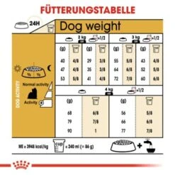 ROYAL CANIN Yorkshire Terrier Adult 1,5 Kg -Hochwertiger Tierbedarfsladen 86643ce8b3a6e5cae7dd7bf24183b7dcdf3384a2 5060f000bfd5ac216571515bd815772915f0ebeb