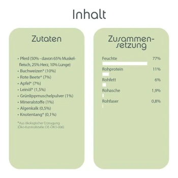 ChronoBalance Morgen Menü Pferd Mit Buchweizen, Rote Bete Und Apfel 5 ChronoBalance Morgen Menü Pferd Mit Buchweizen, Rote Bete Und Apfel – Bild 3
