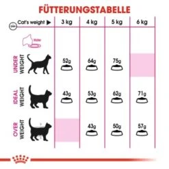 ROYAL CANIN Protein Exigent 10 Kg -Hochwertiger Tierbedarfsladen 8fe9f184ec2254bd059746cbc63a8abbc9416c94 a57a0e9b9a48e2f74623e4d01c0131af04917438