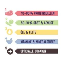 PREMIERE RAW KITCHEN Obst-Gemüsemix 500g -Hochwertiger Tierbedarfsladen 9197c0335087b22159a3be779bda8da5b6200503 a8256d37202288be5ccf75eb32549a19d642de63