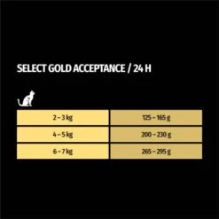 SELECT GOLD Adult Acceptance Huhn Mit Leber & Lachs 12x85 G 9 SELECT GOLD Adult Acceptance Huhn Mit Leber & Lachs 12x85 G -Hochwertiger Tierbedarfsladen 9458d0b4b07dc19861b68cda9df492e1aa3fd373 1100226 de DE 7
