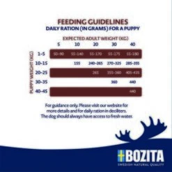 BOZITA Dog Original Puppy & Junior 3 Kg 7 BOZITA Dog Original Puppy & Junior 3 Kg -Hochwertiger Tierbedarfsladen 97d1878fde4e37a13b245d69cf38bcd17a983cf9 1652834 2