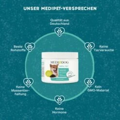 MediDog Dental Yum -Hochwertiger Tierbedarfsladen 9aa65934d70bc398ef85525f70454475d940f204 1499683 de DE fd2f1066287d5856b022c015d24414ab854b1f8bmSBNRP