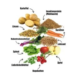Eat Small EatSmall 3x2kg Trockenfutter Balance Mini -Hochwertiger Tierbedarfsladen a0eb4d47e499301379fadbe168f80a0fa715e78b 1480035 de DE 6283572904307389a0bc941157f085e96ce5449bidFpFw