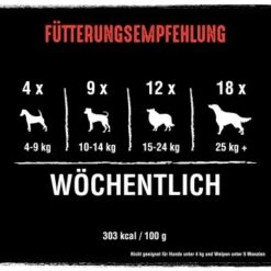 CRAVE Protein Bars 7 X 76g -Hochwertiger Tierbedarfsladen a25440b8dd42305f94d748ab35b13356b96a667e 1390806 de DE crave bars rind 4