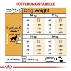 ROYAL CANIN Cocker Adult 12 Kg -Hochwertiger Tierbedarfsladen a955baef482a46df700ba53b9aa053a73f1405e1 5f7f82d2a82e4b24b8e7a32bb0e55a6e03d3823f