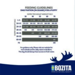 BOZITA Dog Original Puppy&Junior XL 12kg 7 BOZITA Dog Original Puppy&Junior XL 12kg -Hochwertiger Tierbedarfsladen ab19453a83c74f156ace8b0a24759601ad8c7dc7 1652836 2