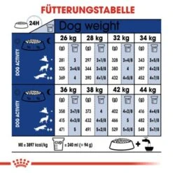 ROYAL CANIN Maxi Adult 15 Kg -Hochwertiger Tierbedarfsladen afa0c6d0075b7e351e53e295a5bd3d4f60b4d7ed 3e4fa56383198a5d995a0639db89add2d8c4f2fc