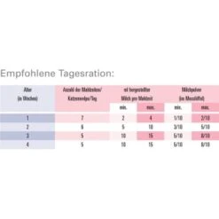ROYAL CANIN Babycat Milk Milchpulver 300g 5 ROYAL CANIN Babycat Milk Milchpulver 300g -Hochwertiger Tierbedarfsladen bae778b4d007103e6d0652350ec23c0fcd6bef74 1594d678d009bc787dd0a6e714ba4d0eb32aa81e