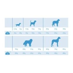 MultiFit Light Mit Geflügel & Reis 12kg -Hochwertiger Tierbedarfsladen bb4ccb38ab937f0fa3facf42399da6438e67ddeb 3fb6e2729d21276fd40c63b02ddc0e3936ad3e2d