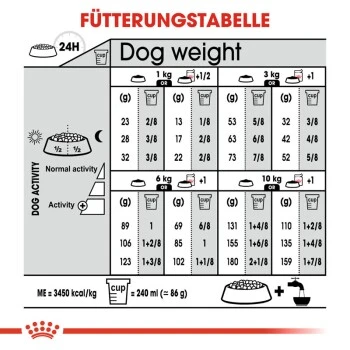 ROYAL CANIN Mini Sterilised 8 Kg 6 ROYAL CANIN Mini Sterilised 8 Kg – Bild 4