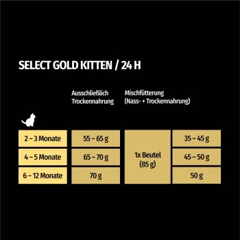 SELECT GOLD Kitten Geflügel Mit Reis 3 Kg 8 SELECT GOLD Kitten Geflügel Mit Reis 3 Kg – Bild 6