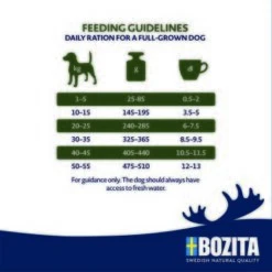 BOZITA Dog Original Adult Flavour Plus 12kg 7 BOZITA Dog Original Adult Flavour Plus 12kg -Hochwertiger Tierbedarfsladen d8344ef3a38278b4207367305c19c4f47474024c 1652839 2