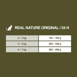 REAL NATURE Adult Rind & Huhn Mit Weizenkeimöl 6x400 G 11 REAL NATURE Adult Rind & Huhn Mit Weizenkeimöl 6x400 G -Hochwertiger Tierbedarfsladen d93a5808712ff15d426f67a585aa30e127df2a3e 1099771 de DE 7