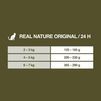 REAL NATURE Adult Rind & Huhn Mit Weizenkeimöl 6x400 G 7 REAL NATURE Adult Rind & Huhn Mit Weizenkeimöl 6x400 G – Bild 5