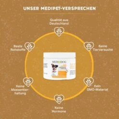 MediDog Barf Complete 9 MediDog Barf Complete -Hochwertiger Tierbedarfsladen e1e52191b29b3f9e868c4c9549f86e79cc43b472 1660404 de DE 57a6229ef1dbcffb5044bce5d638fbb30def291biG8PLJ