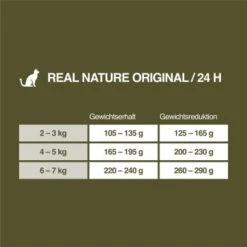 REAL NATURE Light Huhn & Lamm 6x400 G 11 REAL NATURE Light Huhn & Lamm 6x400 G -Hochwertiger Tierbedarfsladen ed020d0b55e13f1140b493b0e76cab97f290cf9b 1099954 de DE 7