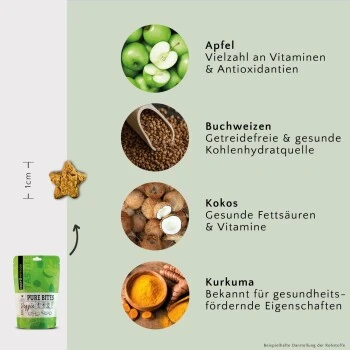 FAVLY Petfood FAVLY Probierpaket "Starter" 11 FAVLY Petfood FAVLY Probierpaket "Starter" – Bild 9